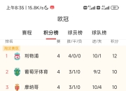 米兰体育登录-利尔主场胜利，领跑法甲积分榜