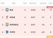 米兰体育官网登录入口-切尔西客场大胜，积分榜上升至第二位的简单介绍