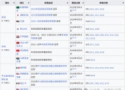 米兰体育官网登录入口-包含新版世俱杯将取代过去的联合会杯，优化赛程安排的词条