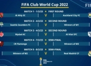 米兰体育-世俱杯冠军热门分析(世俱杯2021年)