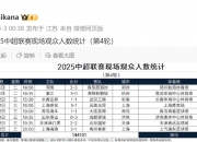 米兰体育-国安主场踢申花，或将创造队史最高上座纪录