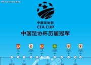 米兰体育官网-包含2025赛季中国足协杯8强对阵出炉的词条