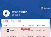 米兰体育官网登录入口-那不勒斯客场告捷，继续领跑积分榜
