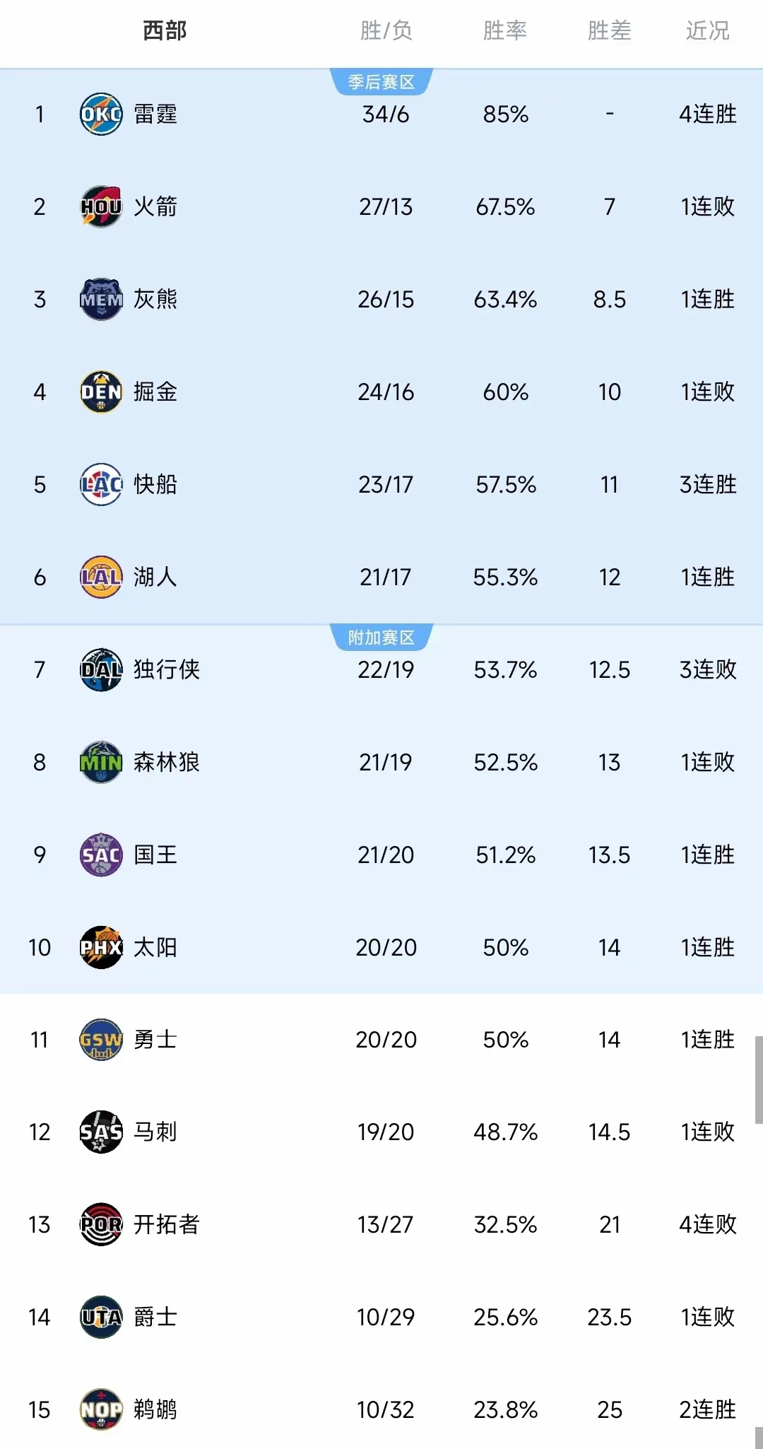太阳全队火力全开，成功逆转快船获得开门红的简单介绍