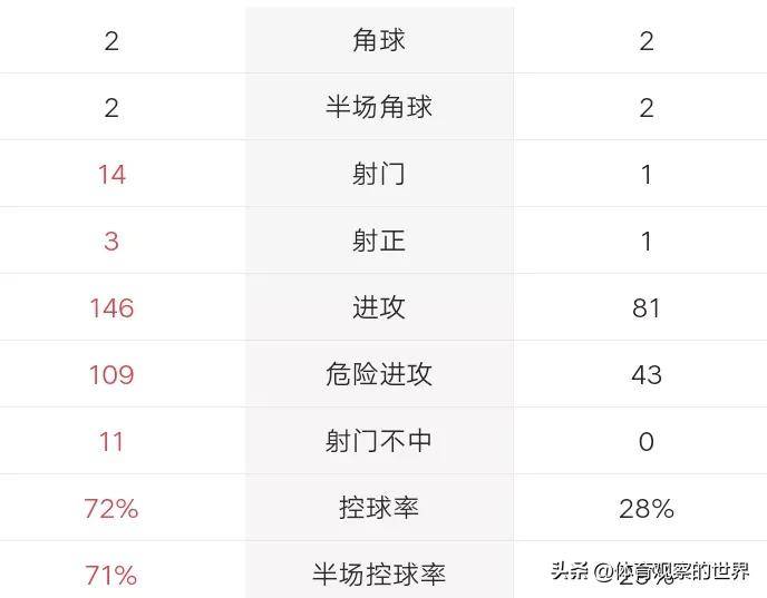意甲球队壮志凌云，客场逆袭绝杀对手