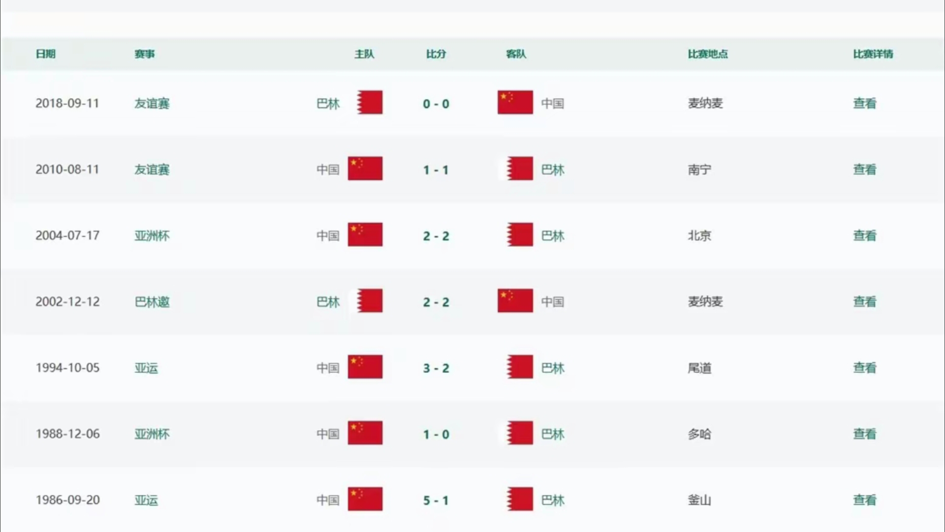 世预赛前瞻：国足力争主场捍卫尊严的简单介绍