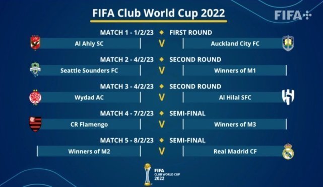 世俱杯冠军热门分析(世俱杯2021年)