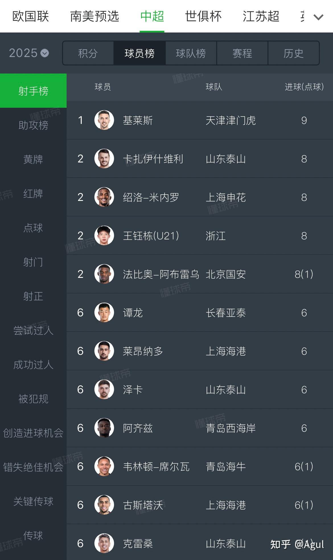星光璀璨的球员备战明星赛，吸引众多关注的简单介绍