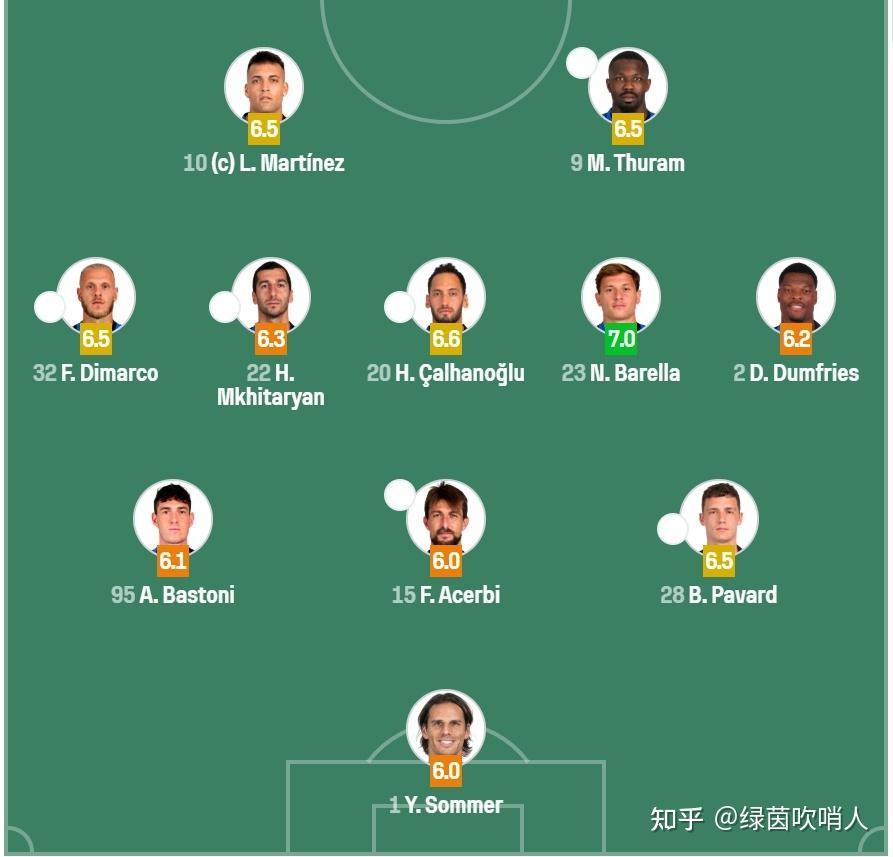 河床调整进攻阵容，应对强力防守(河床升高危害很大你有什么办法缓解这种状况)