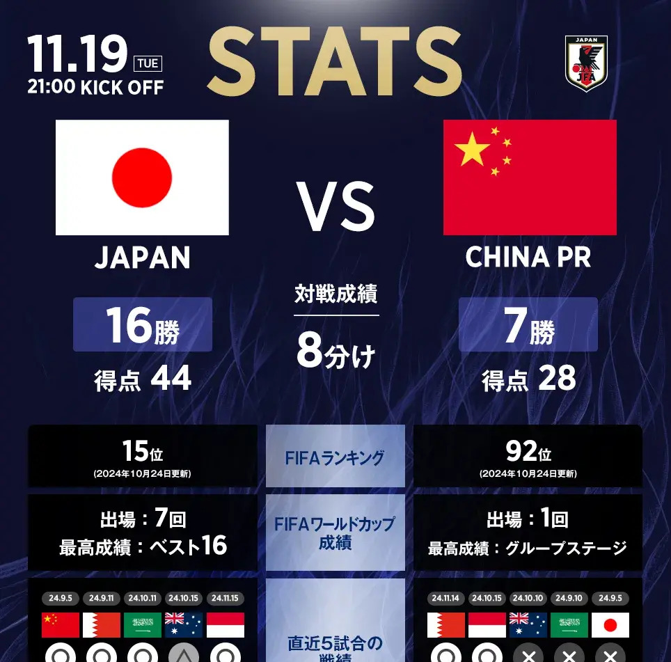 关于2-0战胜国足，森保一：球队反思了首场丢球赢下了这场艰难的比赛的信息