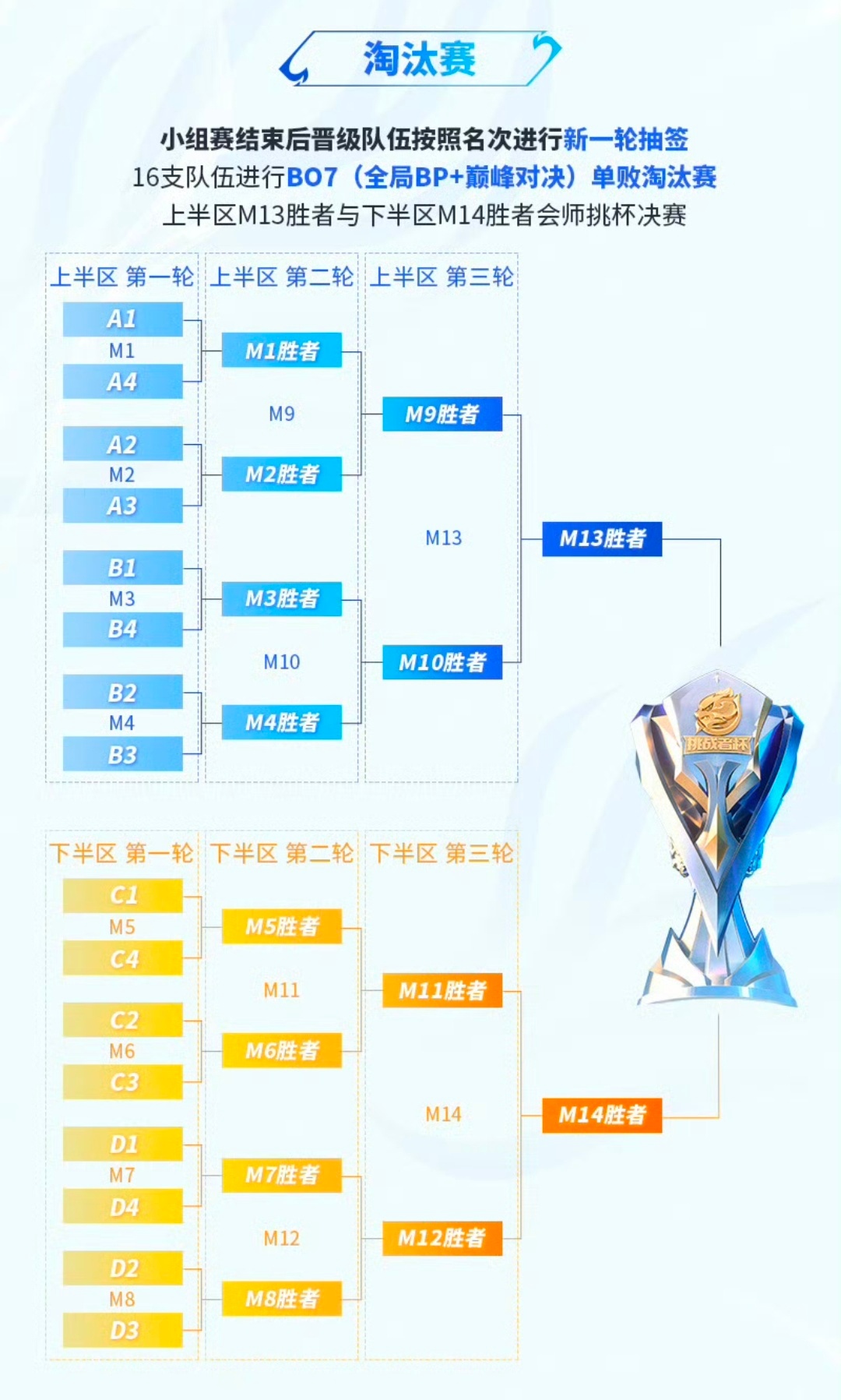 年总突围赛按顺位选对手