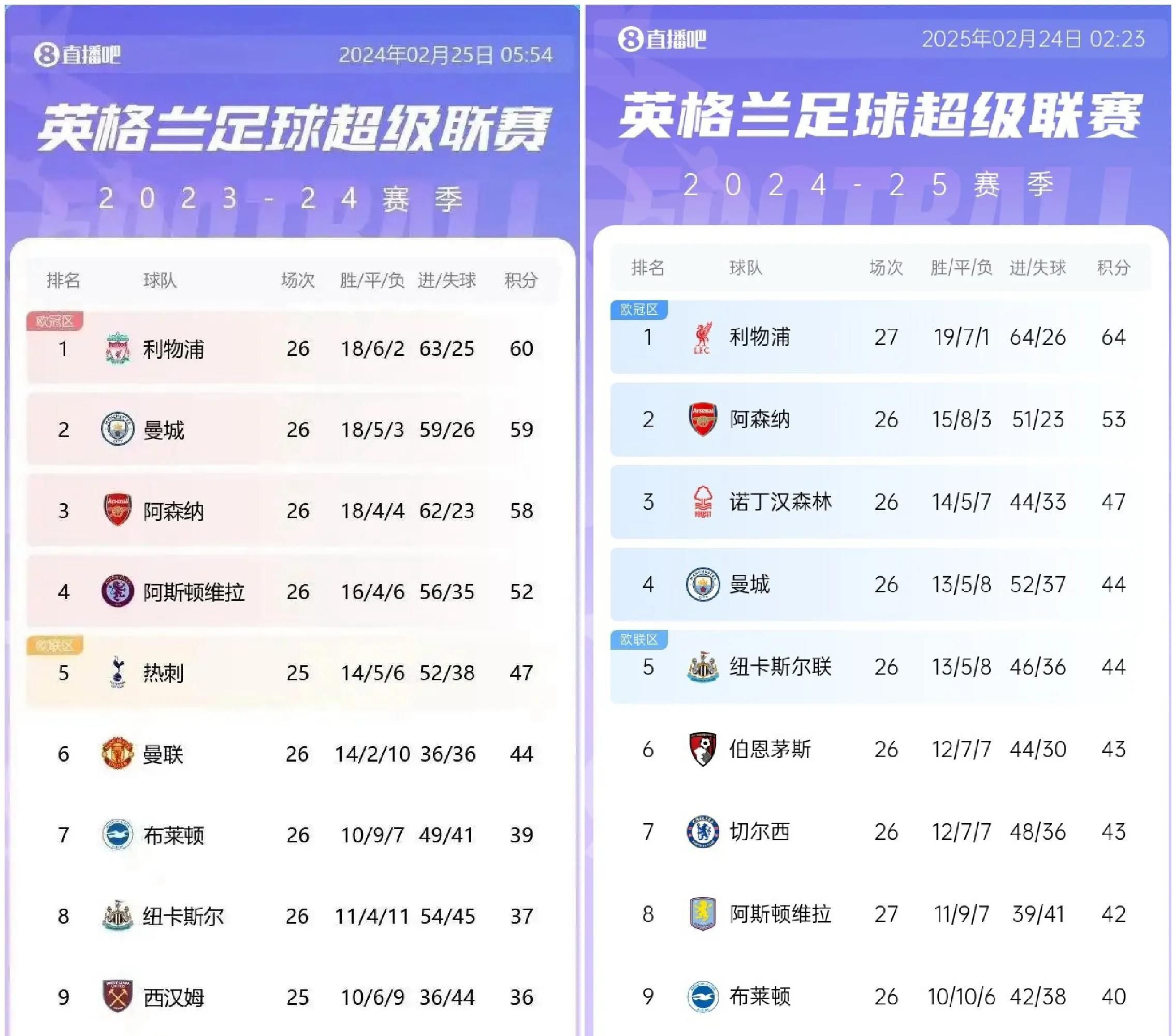 关于利物浦上当了？巴黎曼城的操作揭秘，法兰克福终于洗白了！的信息