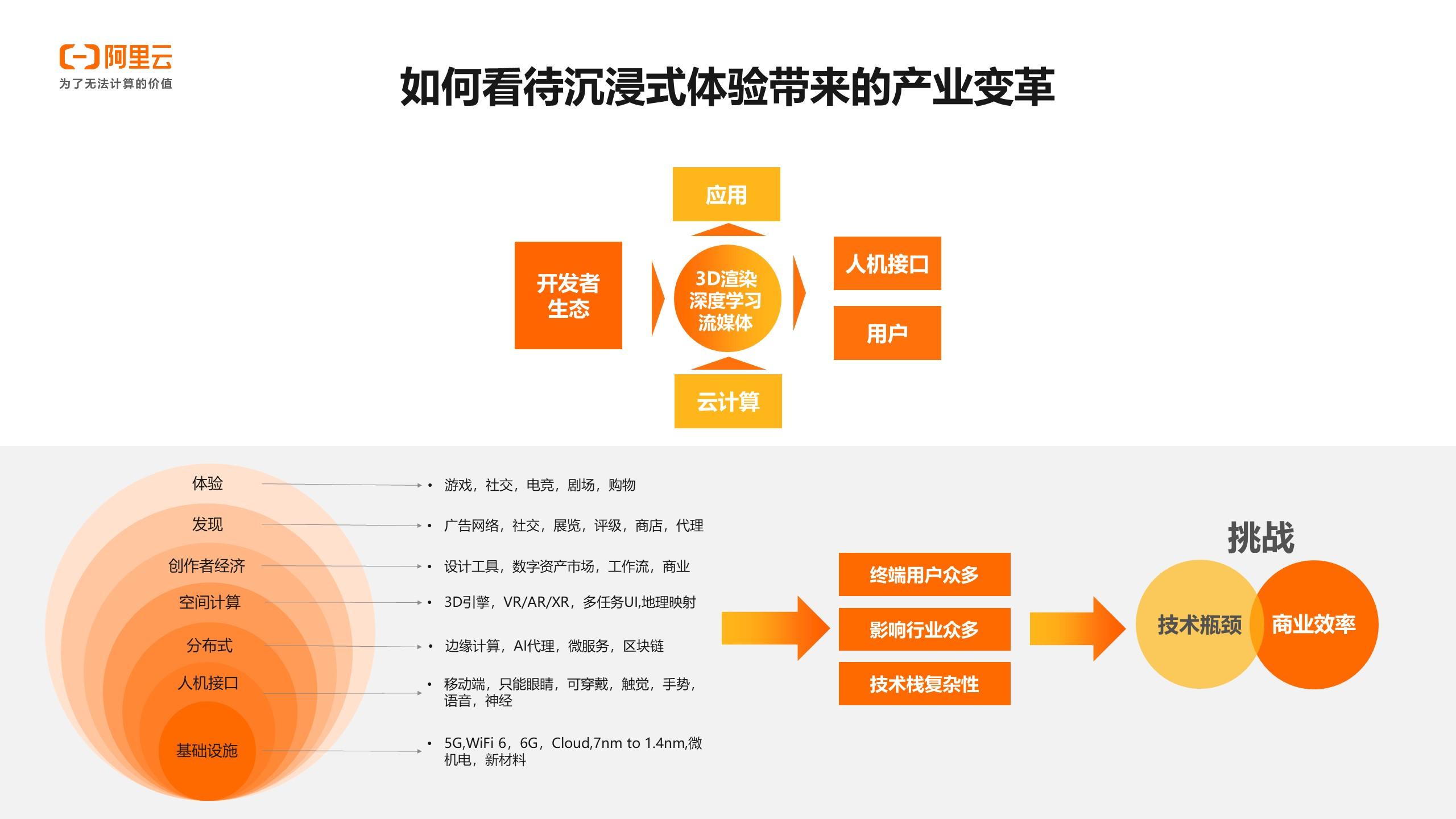 包含完美世界电竞联合四大巨头成立合作联盟，构建产业新生态的词条