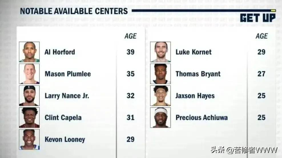 关于年薪5413万+5683万，将争冠球队慢慢拖垮！NBA被高估的超巨诞生的信息