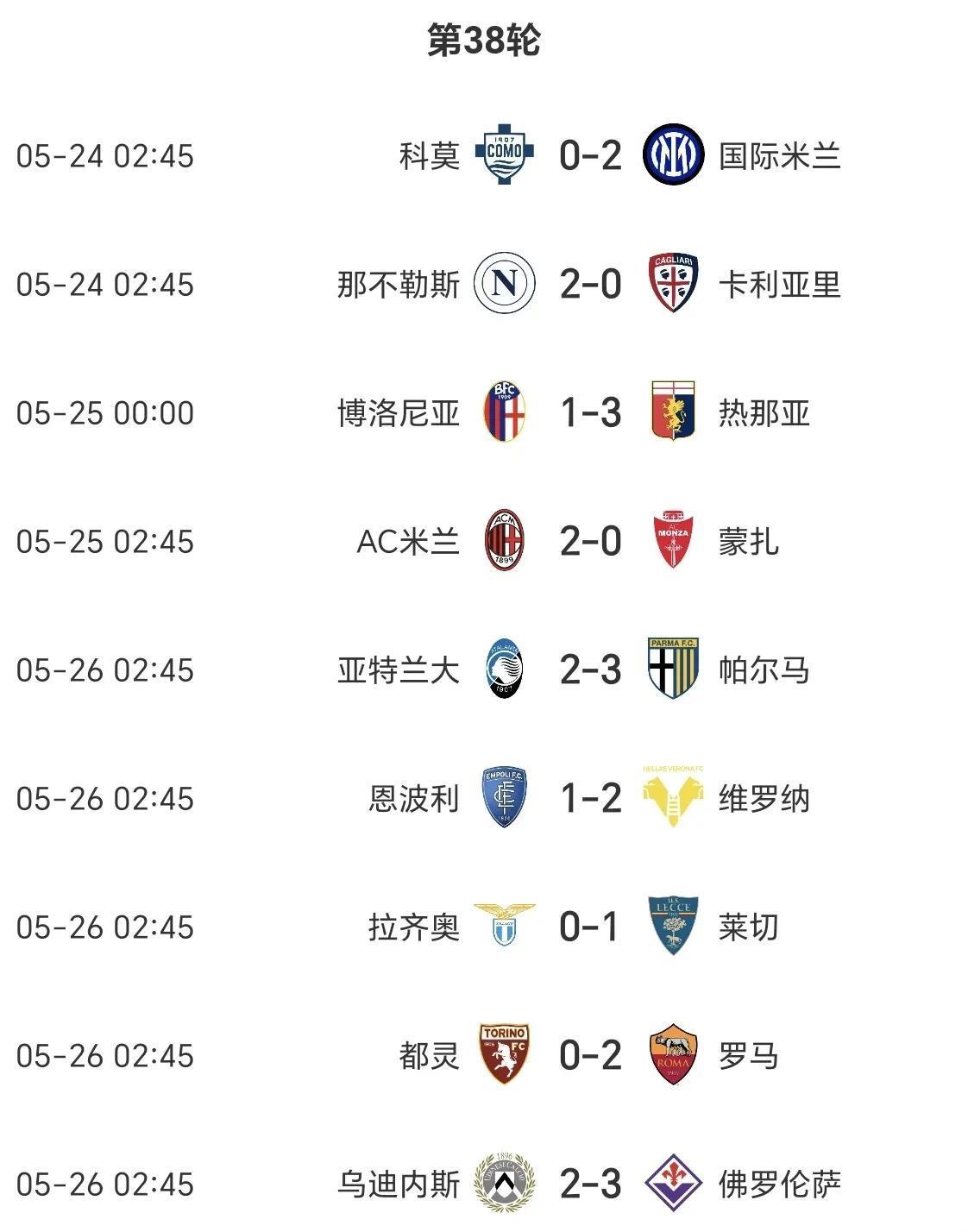 都灵球队客场逆转，战绩下滑