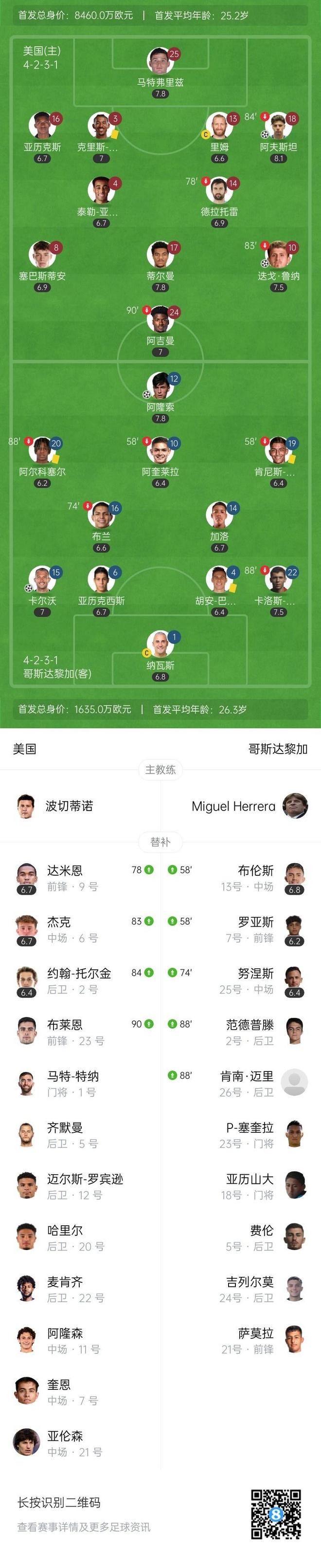 哥斯达黎加队晋级欧洲预选赛，实现突破的简单介绍