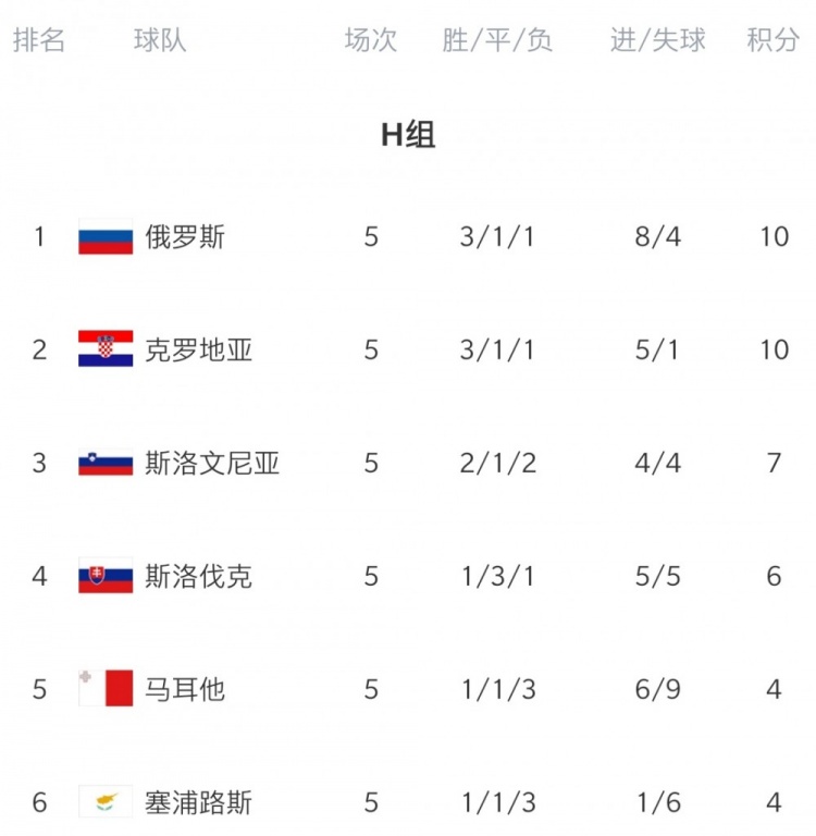 马耳他主场力克斯洛伐克，豪夺宝贵三分的简单介绍