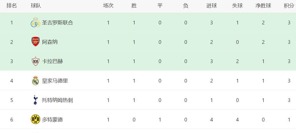 包含积分榜已更新，皇马2点球逆转，尤文多特8球对轰的词条