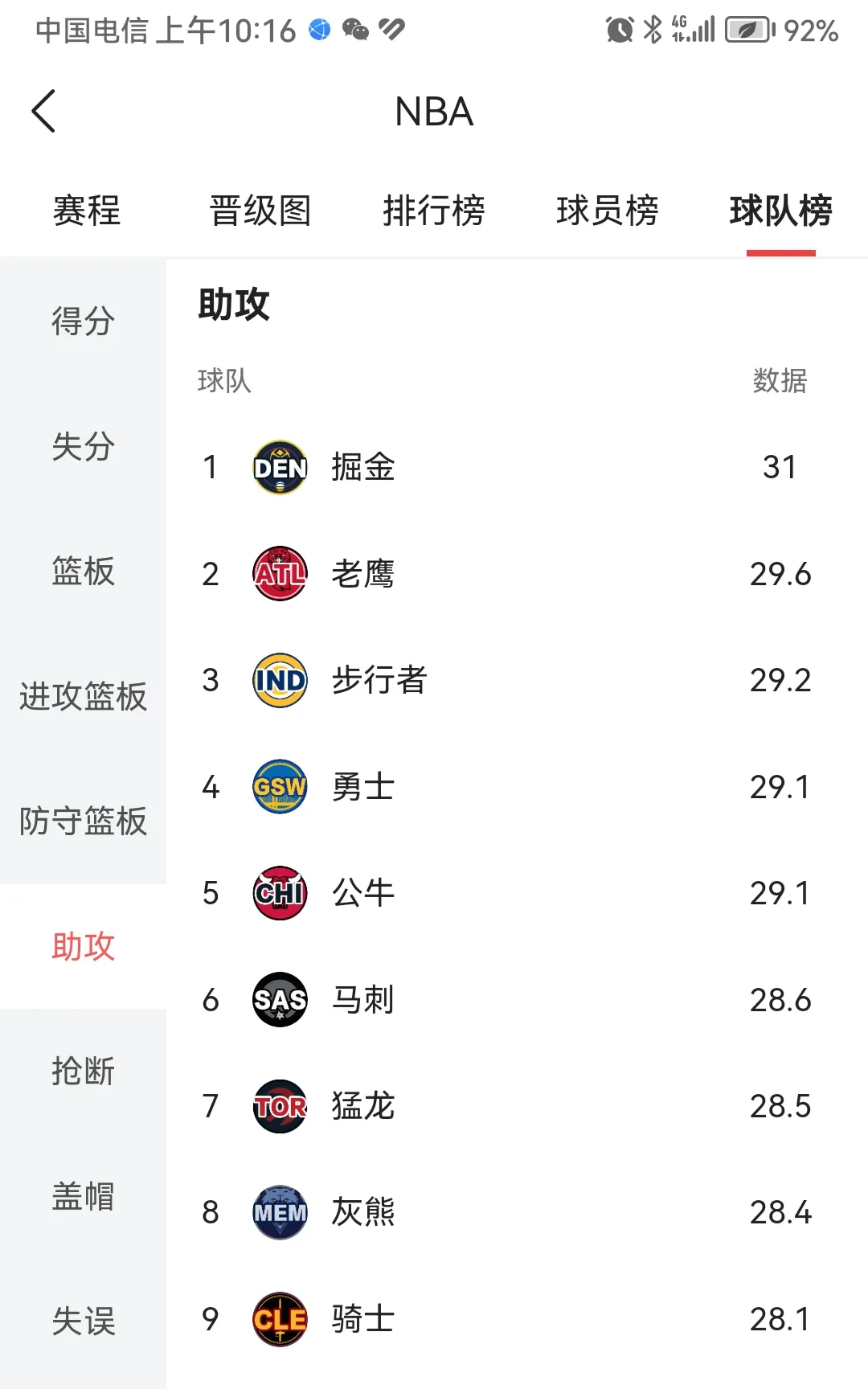 雷霆步行者抢七观看人数1635万整轮收视率07年后最低的简单介绍